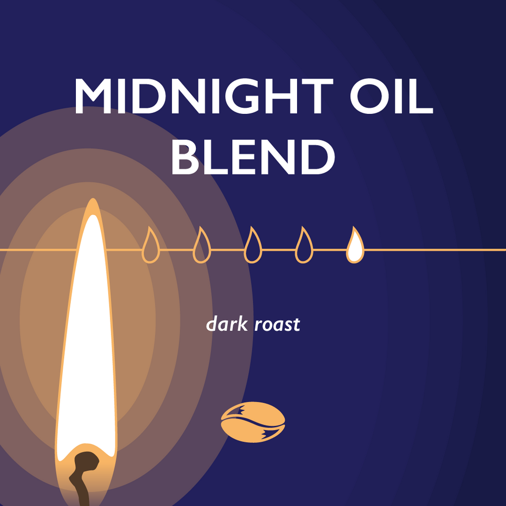 Midnight Oil Blend